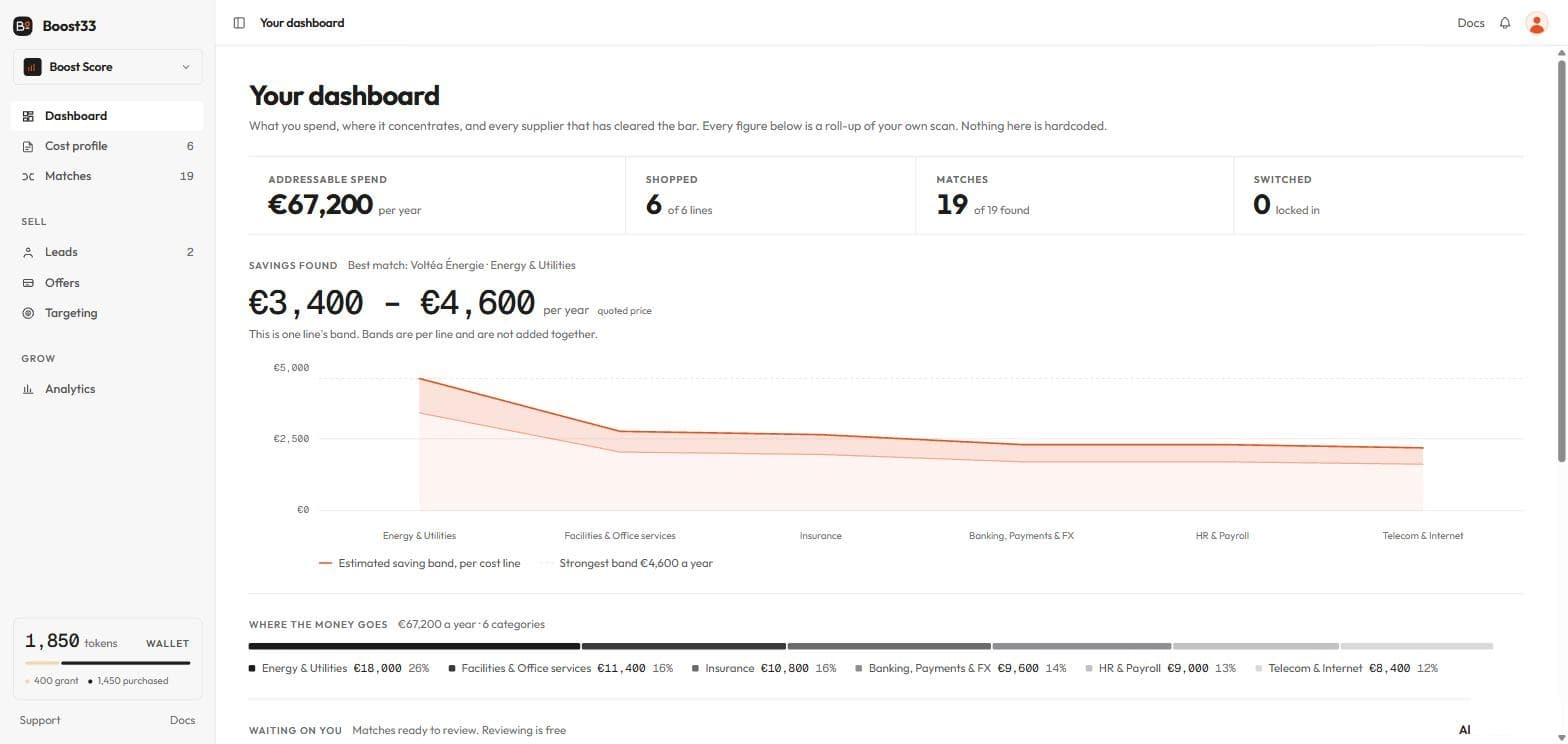 Dashboard: addressable spend, shopped lines and savings found