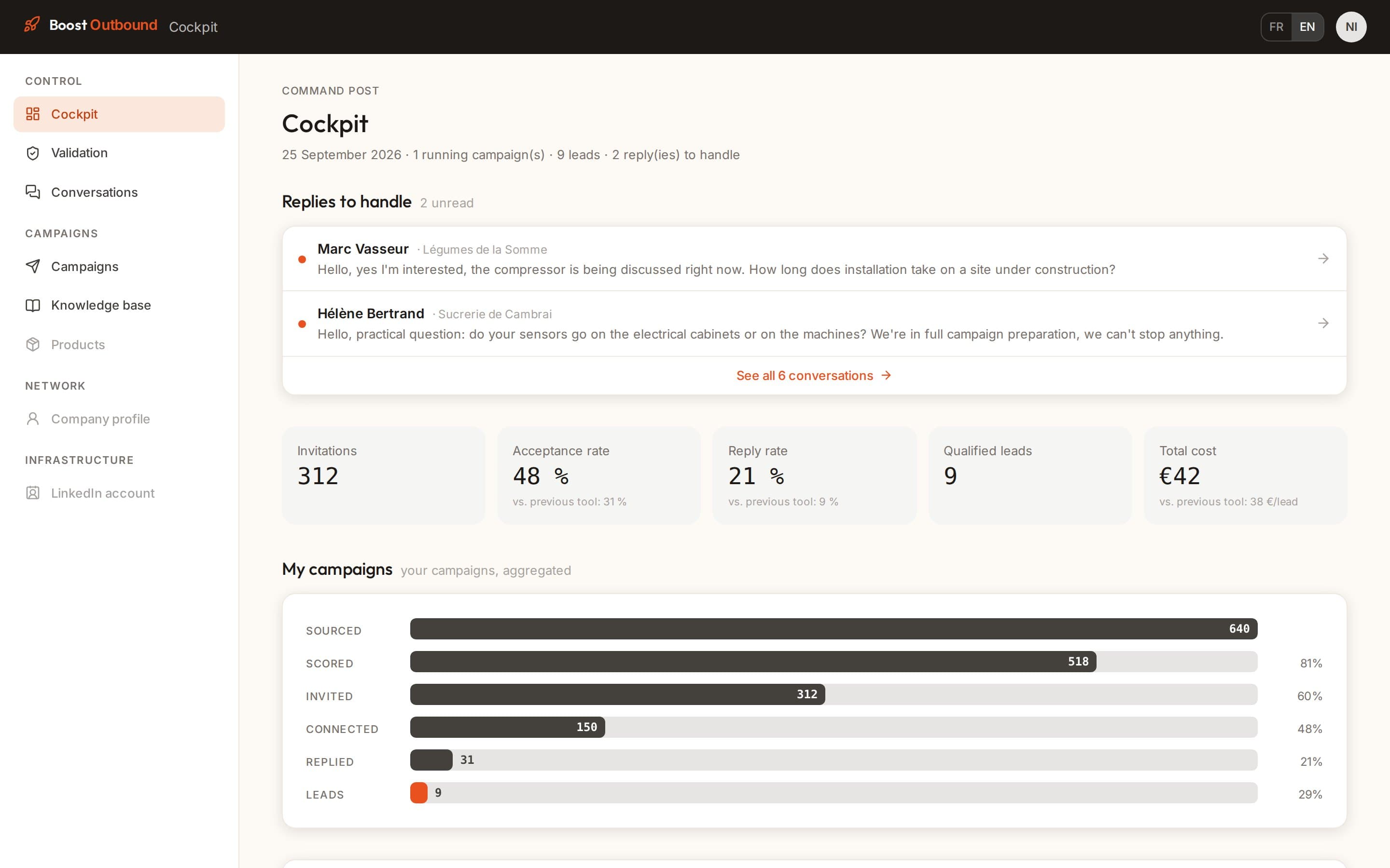 Boost Outbound : cockpit avec réponses à traiter, taux d'acceptation et entonnoir de campagne